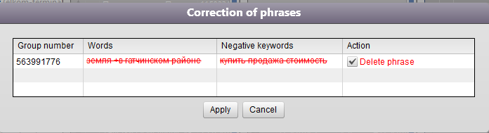 Negative Keywords In Yandex.Direct